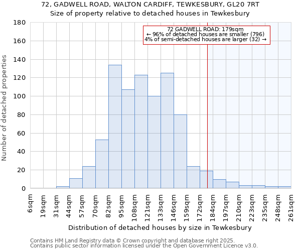 72, GADWELL ROAD, WALTON CARDIFF, TEWKESBURY, GL20 7RT: Size of property relative to detached houses houses in Tewkesbury