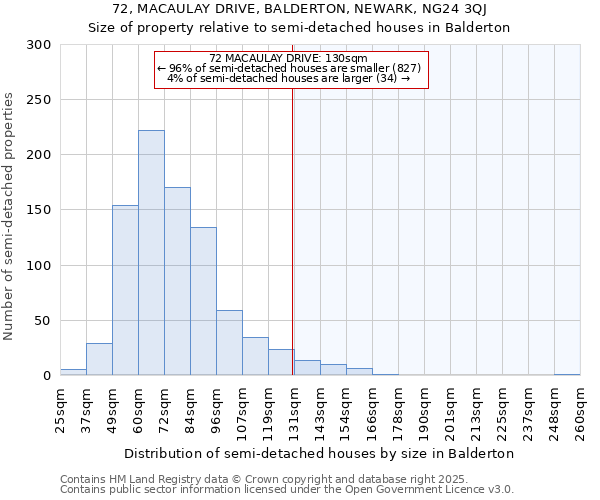 72, MACAULAY DRIVE, BALDERTON, NEWARK, NG24 3QJ: Size of property relative to semi-detached houses houses in Balderton