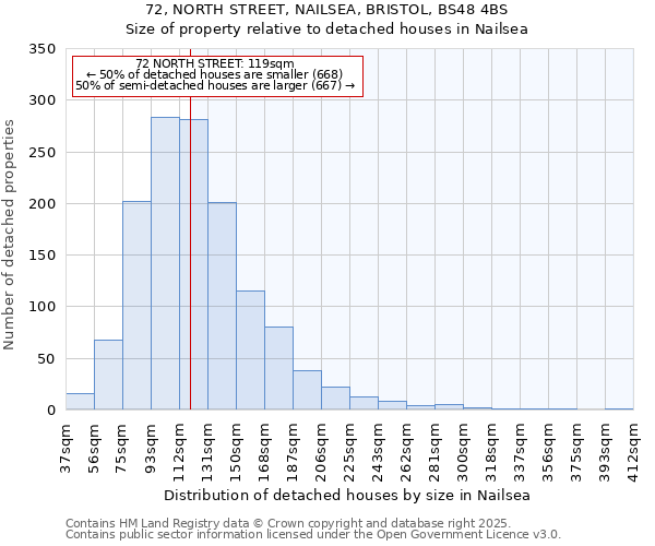 72, NORTH STREET, NAILSEA, BRISTOL, BS48 4BS: Size of property relative to detached houses houses in Nailsea
