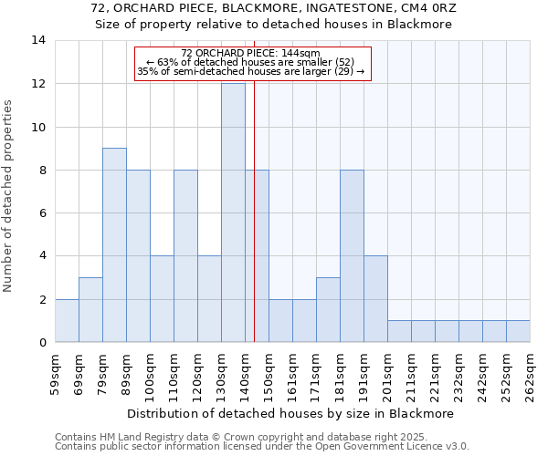 72, ORCHARD PIECE, BLACKMORE, INGATESTONE, CM4 0RZ: Size of property relative to detached houses houses in Blackmore