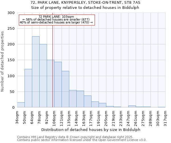 72, PARK LANE, KNYPERSLEY, STOKE-ON-TRENT, ST8 7AS: Size of property relative to detached houses houses in Biddulph
