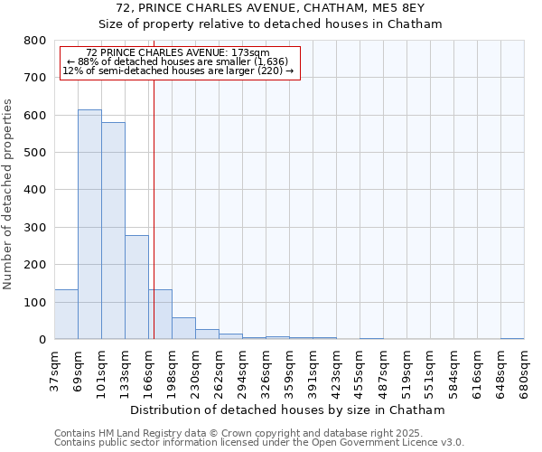 72, PRINCE CHARLES AVENUE, CHATHAM, ME5 8EY: Size of property relative to detached houses houses in Chatham