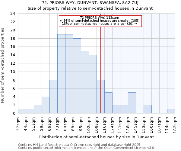 72, PRIORS WAY, DUNVANT, SWANSEA, SA2 7UJ: Size of property relative to semi-detached houses houses in Dunvant