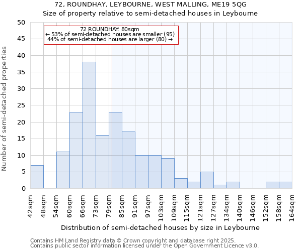 72, ROUNDHAY, LEYBOURNE, WEST MALLING, ME19 5QG: Size of property relative to semi-detached houses houses in Leybourne