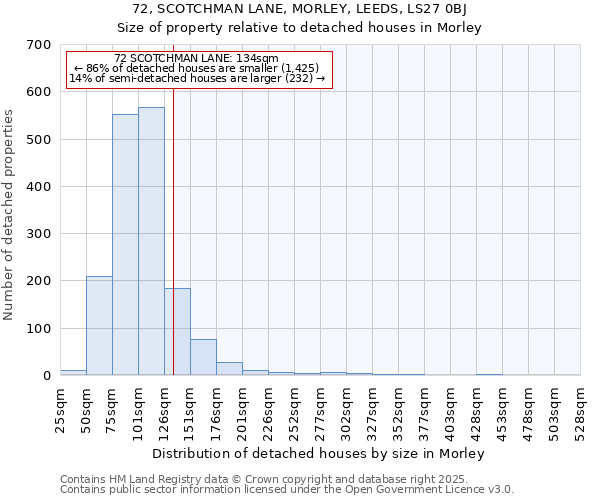 72, SCOTCHMAN LANE, MORLEY, LEEDS, LS27 0BJ: Size of property relative to detached houses houses in Morley
