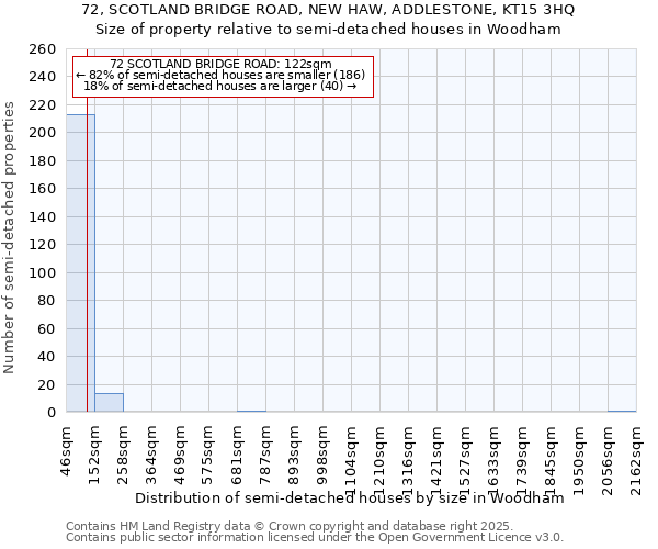 72, SCOTLAND BRIDGE ROAD, NEW HAW, ADDLESTONE, KT15 3HQ: Size of property relative to semi-detached houses houses in Woodham