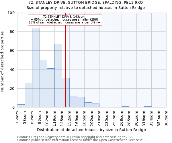 72, STANLEY DRIVE, SUTTON BRIDGE, SPALDING, PE12 9XQ: Size of property relative to detached houses houses in Sutton Bridge