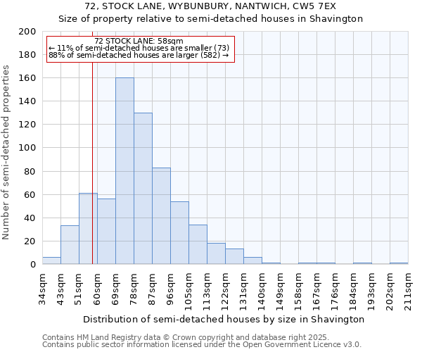72, STOCK LANE, WYBUNBURY, NANTWICH, CW5 7EX: Size of property relative to semi-detached houses houses in Shavington