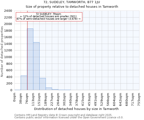 72, SUDELEY, TAMWORTH, B77 1JU: Size of property relative to detached houses houses in Tamworth