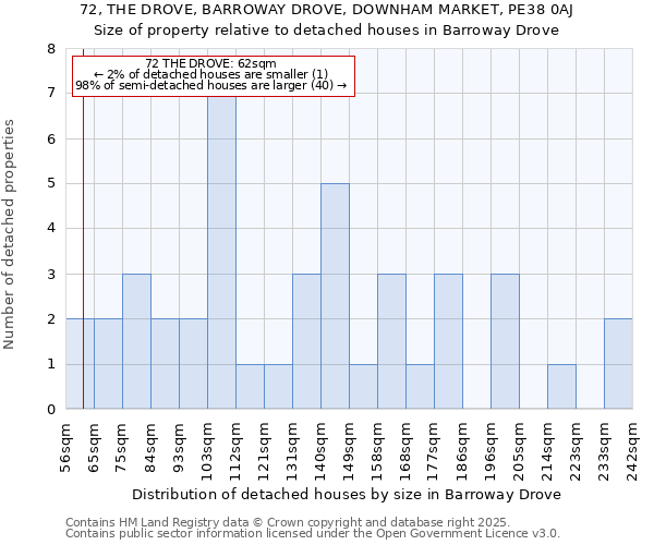 72, THE DROVE, BARROWAY DROVE, DOWNHAM MARKET, PE38 0AJ: Size of property relative to detached houses houses in Barroway Drove