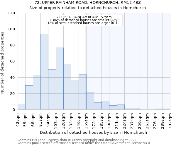 72, UPPER RAINHAM ROAD, HORNCHURCH, RM12 4BZ: Size of property relative to detached houses houses in Hornchurch
