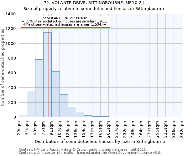 72, VOLANTE DRIVE, SITTINGBOURNE, ME10 2JJ: Size of property relative to semi-detached houses houses in Sittingbourne