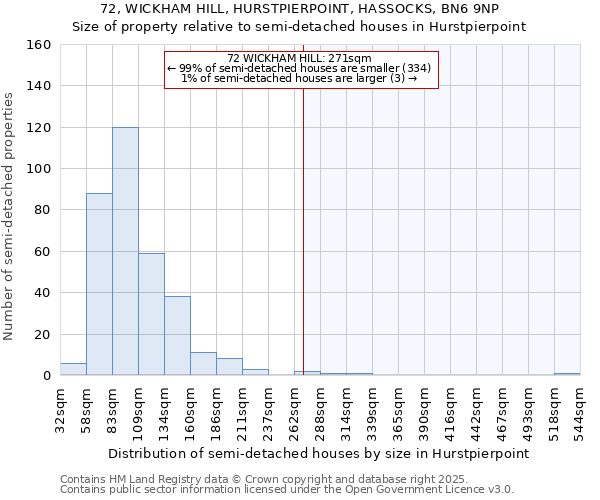 72, WICKHAM HILL, HURSTPIERPOINT, HASSOCKS, BN6 9NP: Size of property relative to semi-detached houses houses in Hurstpierpoint