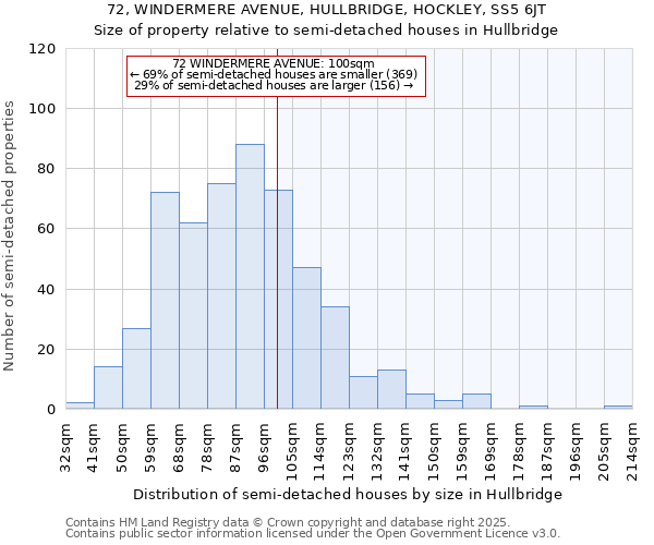 72, WINDERMERE AVENUE, HULLBRIDGE, HOCKLEY, SS5 6JT: Size of property relative to semi-detached houses houses in Hullbridge