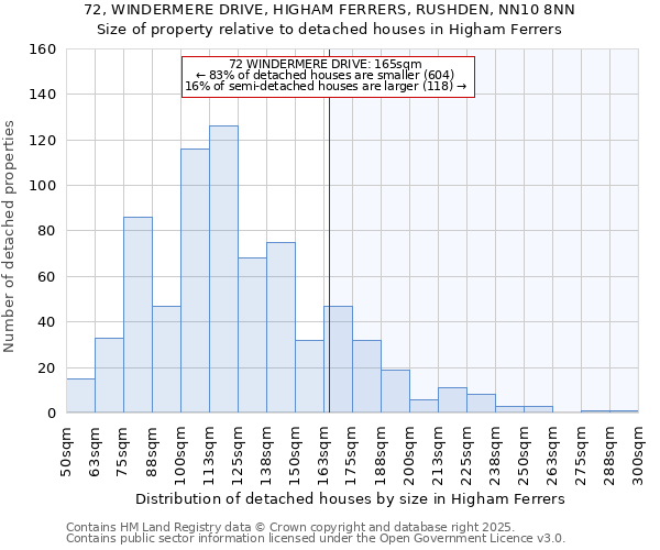 72, WINDERMERE DRIVE, HIGHAM FERRERS, RUSHDEN, NN10 8NN: Size of property relative to detached houses houses in Higham Ferrers