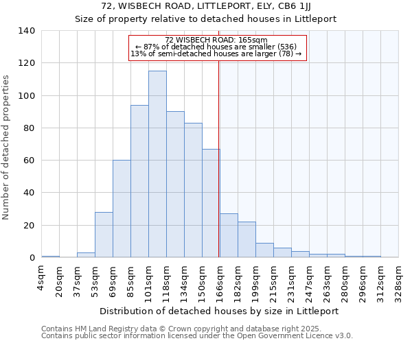 72, WISBECH ROAD, LITTLEPORT, ELY, CB6 1JJ: Size of property relative to detached houses houses in Littleport