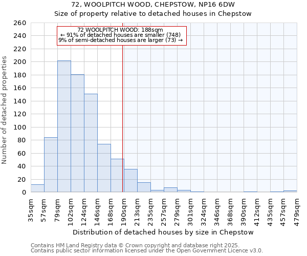 72, WOOLPITCH WOOD, CHEPSTOW, NP16 6DW: Size of property relative to detached houses houses in Chepstow
