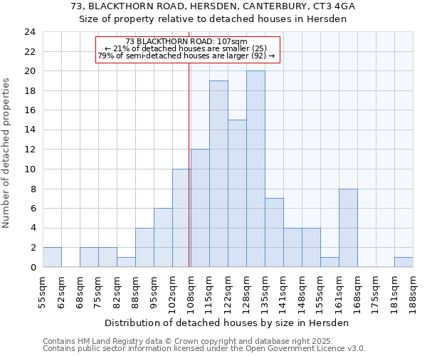 73, BLACKTHORN ROAD, HERSDEN, CANTERBURY, CT3 4GA: Size of property relative to detached houses houses in Hersden
