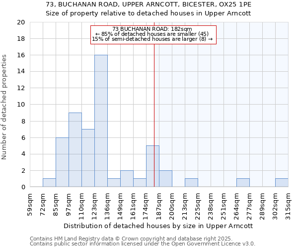 73, BUCHANAN ROAD, UPPER ARNCOTT, BICESTER, OX25 1PE: Size of property relative to detached houses houses in Upper Arncott