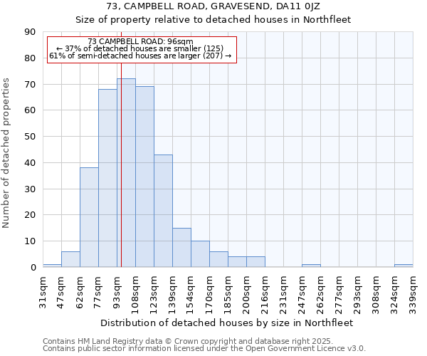 73, CAMPBELL ROAD, GRAVESEND, DA11 0JZ: Size of property relative to detached houses houses in Northfleet