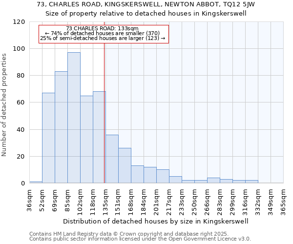 73, CHARLES ROAD, KINGSKERSWELL, NEWTON ABBOT, TQ12 5JW: Size of property relative to detached houses houses in Kingskerswell
