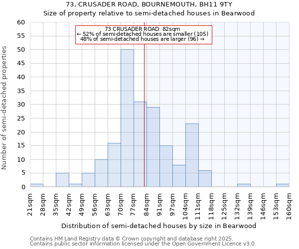 73, CRUSADER ROAD, BOURNEMOUTH, BH11 9TY: Size of property relative to semi-detached houses houses in Bearwood