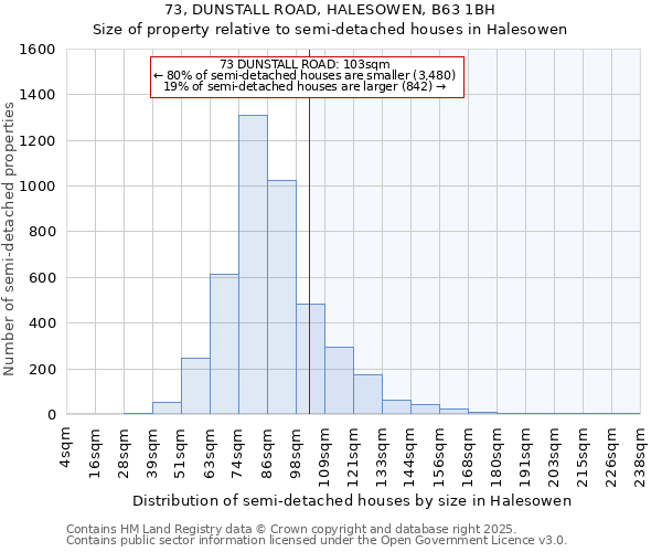 73, DUNSTALL ROAD, HALESOWEN, B63 1BH: Size of property relative to semi-detached houses houses in Halesowen