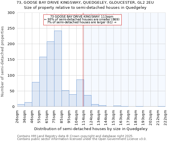 73, GOOSE BAY DRIVE KINGSWAY, QUEDGELEY, GLOUCESTER, GL2 2EU: Size of property relative to semi-detached houses houses in Quedgeley