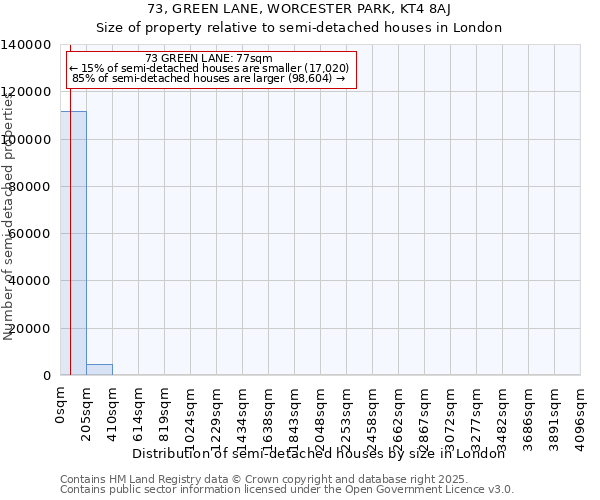 73, GREEN LANE, WORCESTER PARK, KT4 8AJ: Size of property relative to semi-detached houses houses in London