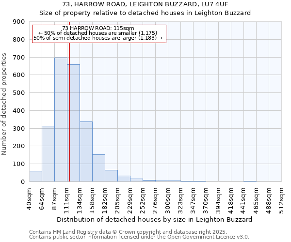 73, HARROW ROAD, LEIGHTON BUZZARD, LU7 4UF: Size of property relative to detached houses houses in Leighton Buzzard