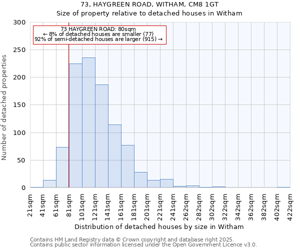 73, HAYGREEN ROAD, WITHAM, CM8 1GT: Size of property relative to detached houses houses in Witham