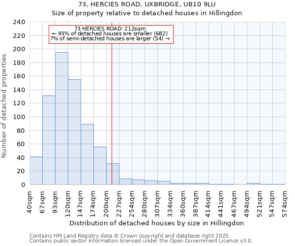 73, HERCIES ROAD, UXBRIDGE, UB10 9LU: Size of property relative to detached houses houses in Hillingdon