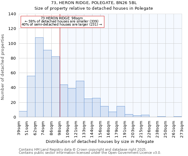 73, HERON RIDGE, POLEGATE, BN26 5BL: Size of property relative to detached houses houses in Polegate