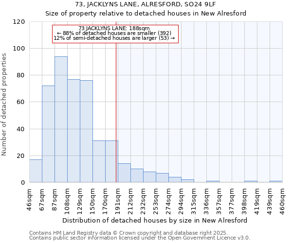 73, JACKLYNS LANE, ALRESFORD, SO24 9LF: Size of property relative to detached houses houses in New Alresford