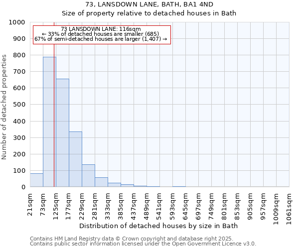 73, LANSDOWN LANE, BATH, BA1 4ND: Size of property relative to detached houses houses in Bath