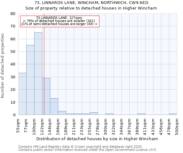 73, LINNARDS LANE, WINCHAM, NORTHWICH, CW9 6ED: Size of property relative to detached houses houses in Higher Wincham