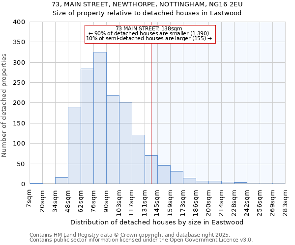 73, MAIN STREET, NEWTHORPE, NOTTINGHAM, NG16 2EU: Size of property relative to detached houses houses in Eastwood