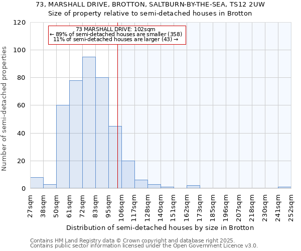 73, MARSHALL DRIVE, BROTTON, SALTBURN-BY-THE-SEA, TS12 2UW: Size of property relative to semi-detached houses houses in Brotton