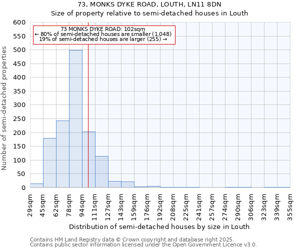 73, MONKS DYKE ROAD, LOUTH, LN11 8DN: Size of property relative to semi-detached houses houses in Louth