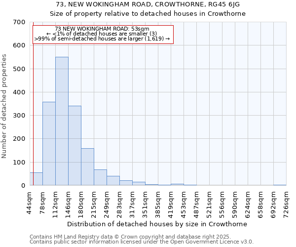 73, NEW WOKINGHAM ROAD, CROWTHORNE, RG45 6JG: Size of property relative to detached houses houses in Crowthorne