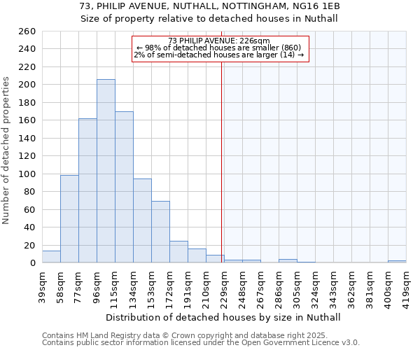 73, PHILIP AVENUE, NUTHALL, NOTTINGHAM, NG16 1EB: Size of property relative to detached houses houses in Nuthall