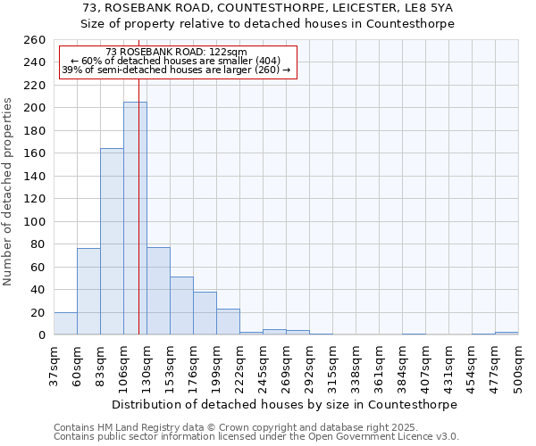 73, ROSEBANK ROAD, COUNTESTHORPE, LEICESTER, LE8 5YA: Size of property relative to detached houses houses in Countesthorpe