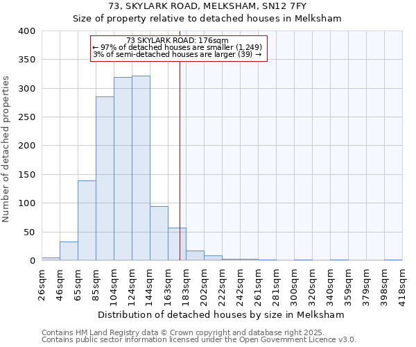 73, SKYLARK ROAD, MELKSHAM, SN12 7FY: Size of property relative to detached houses houses in Melksham