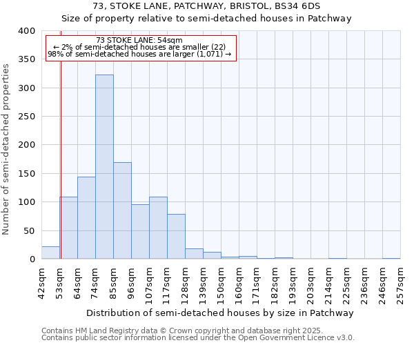 73, STOKE LANE, PATCHWAY, BRISTOL, BS34 6DS: Size of property relative to semi-detached houses houses in Patchway