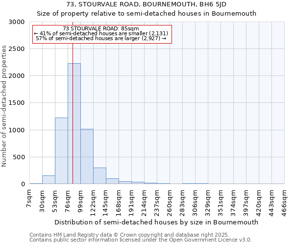 73, STOURVALE ROAD, BOURNEMOUTH, BH6 5JD: Size of property relative to semi-detached houses houses in Bournemouth