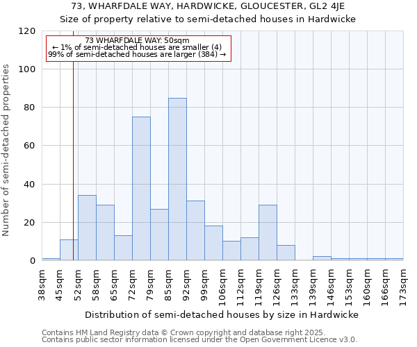 73, WHARFDALE WAY, HARDWICKE, GLOUCESTER, GL2 4JE: Size of property relative to semi-detached houses houses in Hardwicke