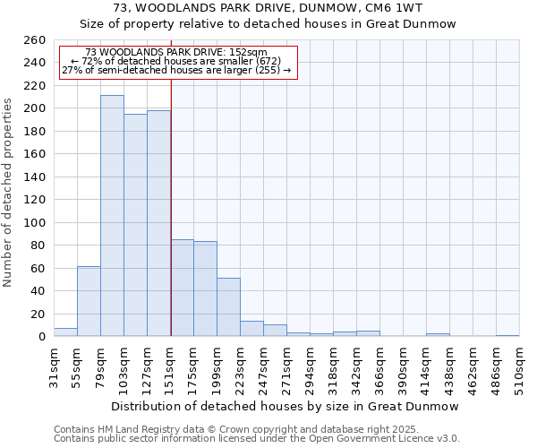 73, WOODLANDS PARK DRIVE, DUNMOW, CM6 1WT: Size of property relative to detached houses houses in Great Dunmow