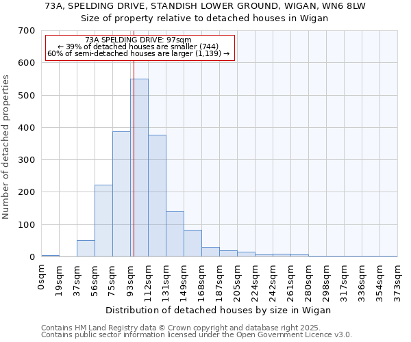 73A, SPELDING DRIVE, STANDISH LOWER GROUND, WIGAN, WN6 8LW: Size of property relative to detached houses houses in Wigan