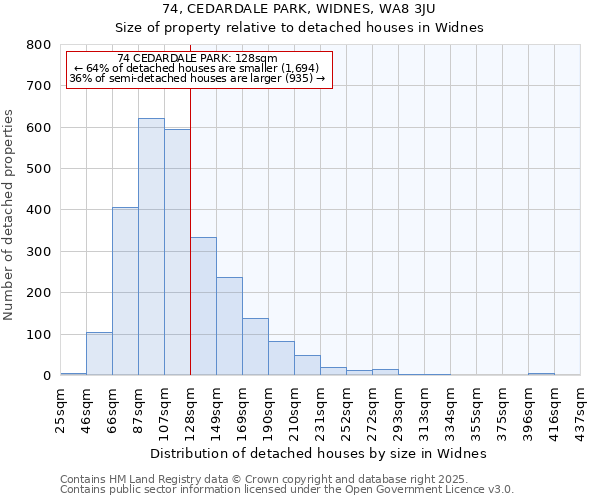 74, CEDARDALE PARK, WIDNES, WA8 3JU: Size of property relative to detached houses houses in Widnes