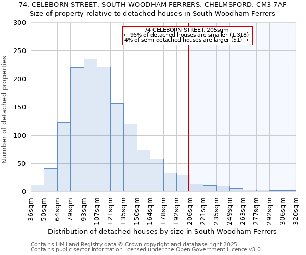74, CELEBORN STREET, SOUTH WOODHAM FERRERS, CHELMSFORD, CM3 7AF: Size of property relative to detached houses houses in South Woodham Ferrers